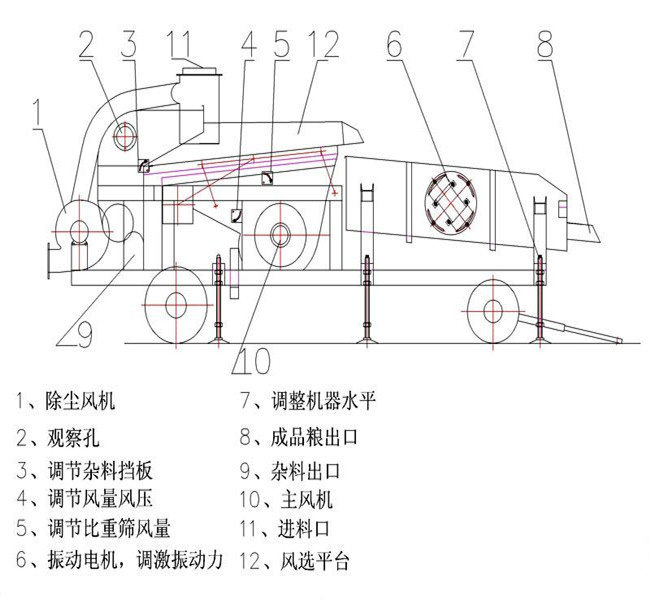 大型谷物清選機結(jié)構(gòu)圖紙