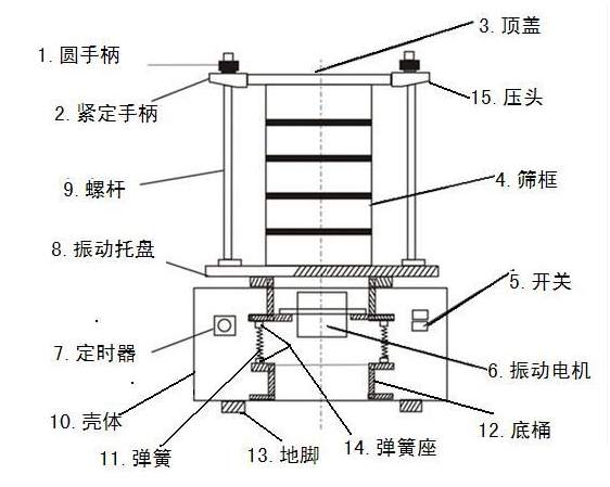 檢驗篩結(jié)構(gòu)圖紙