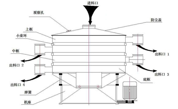 搖擺篩結(jié)構(gòu)圖紙