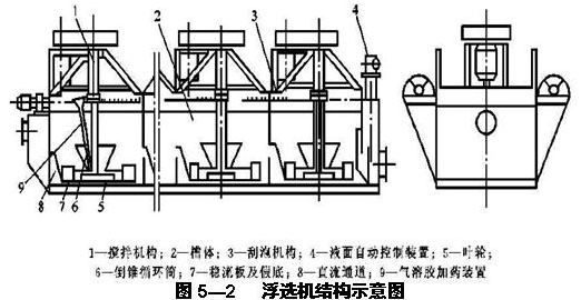 浮選機(jī)結(jié)構(gòu)圖紙