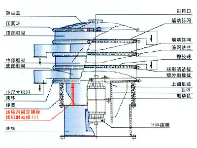 三次元振動篩（旋振篩）