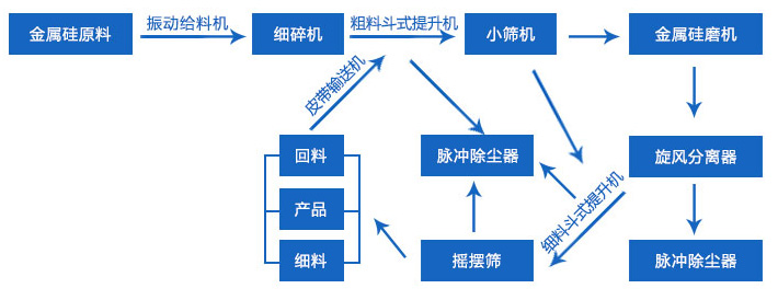 生產(chǎn)線工藝流程