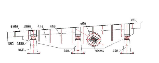 運行原理