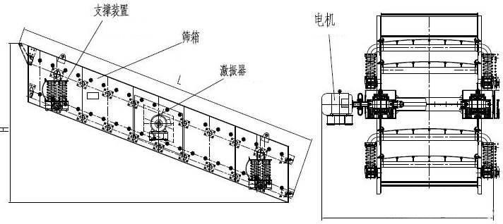 礦塊篩組成