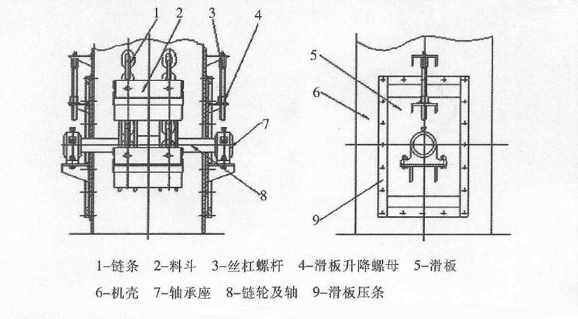 斗式提升機(jī)怎么調(diào)整張緊裝置控制跑偏