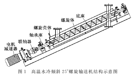 水冷式傾斜螺旋輸送機(jī)